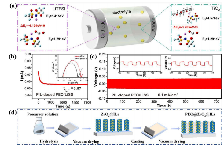 祝贺课题组艾常春老师在《Journal of Materials Chemistry A》 上发表论文